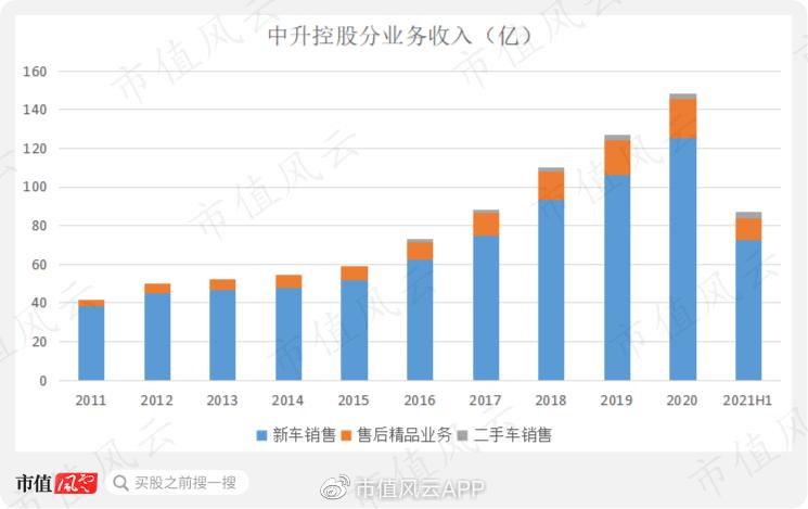 做什么销售可以跑业务赚钱 做什么销售可以快速赚到钱