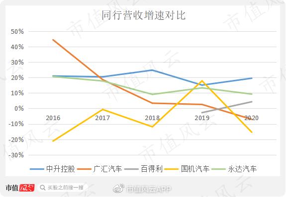 做什么销售可以跑业务赚钱 做什么销售可以快速赚到钱