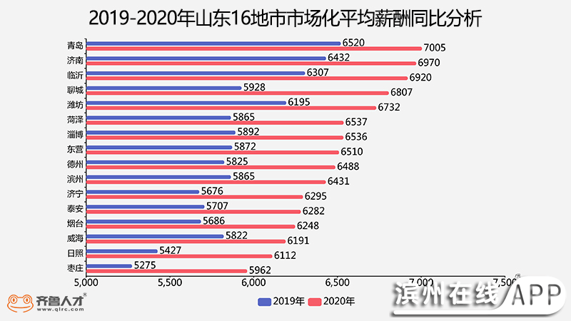 60万预算做什么行业赚钱？