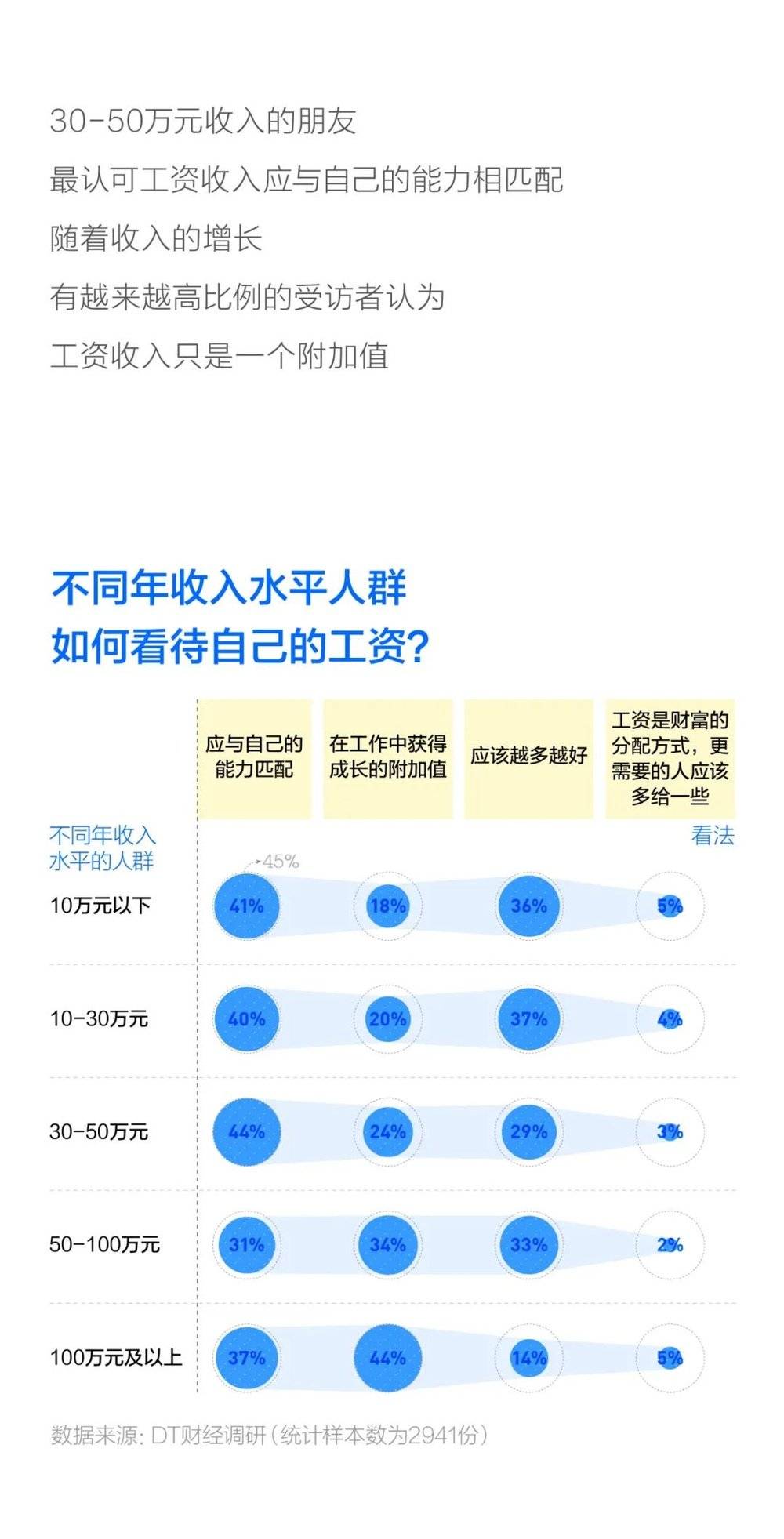 各个年龄段的人做什么赚钱 各个年龄应该干的事情