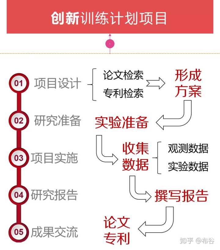 大创网能做什么产品赚钱