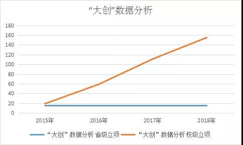 大创网能做什么产品赚钱