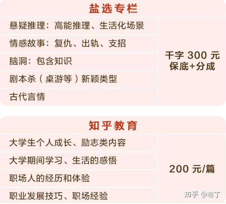 去大学可以做什么赚钱的兼职