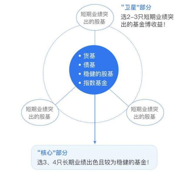 红利基金投资，探索最佳赚钱模式