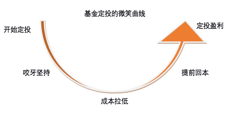 红利基金投资，探索最佳赚钱模式