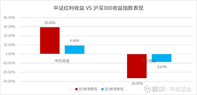 红利基金投资，探索最佳赚钱模式