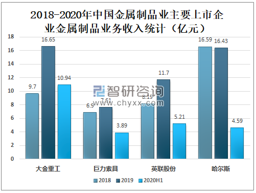 金属制品业做什么作业赚钱？