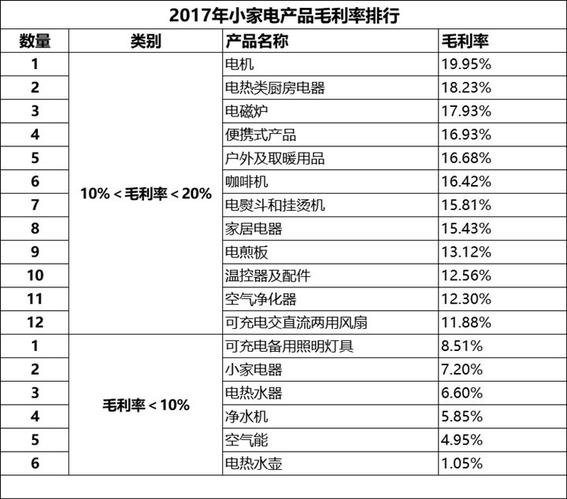 自己在家电行业做什么赚钱？