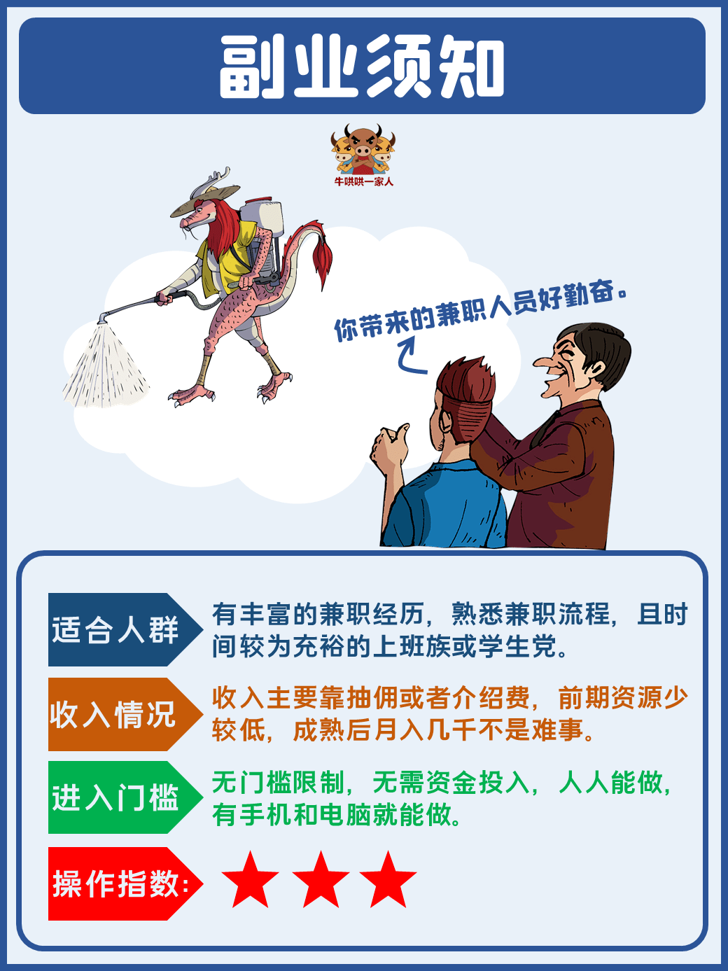 设计师上班做什么兼职赚钱