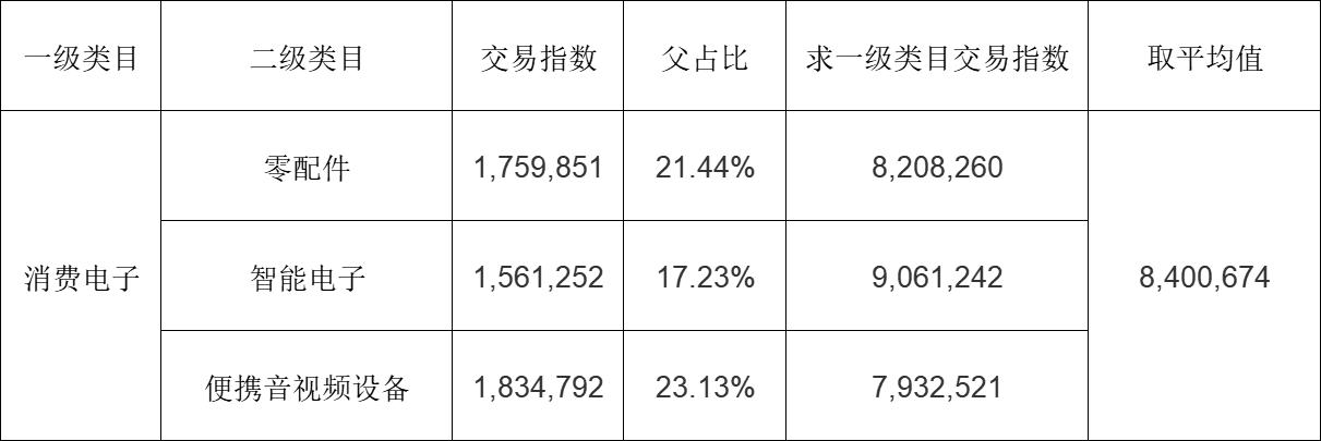 速卖通店铺赚钱类目攻略