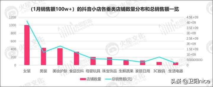 抖音美妆做什么好赚钱？