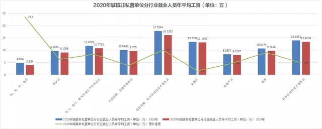 三四级城市做什么生意赚钱？