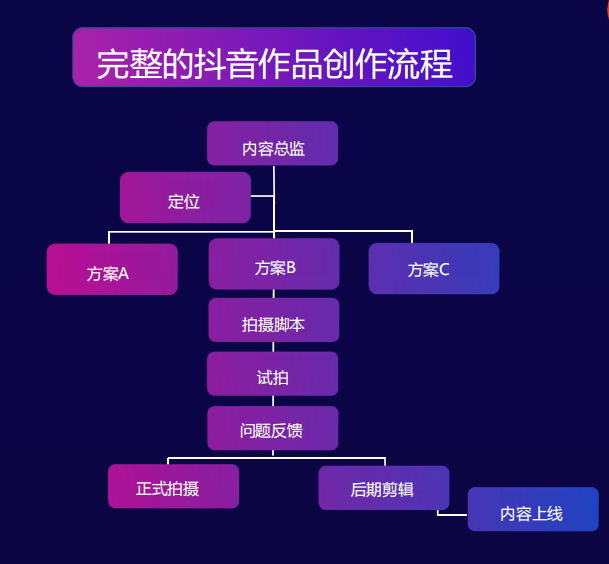 如何在抖音上赚钱，一步步指导你成功