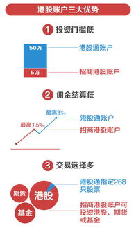 港股适合做什么业务赚钱