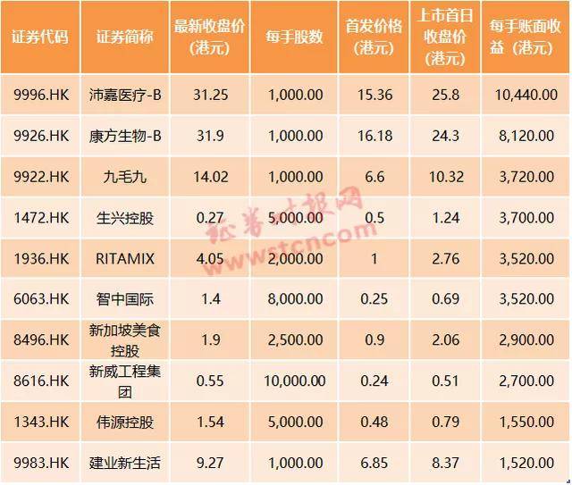 港股适合做什么业务赚钱