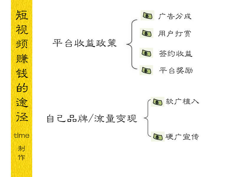 短视频应该做什么好赚钱