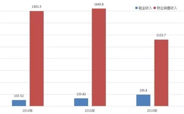 闲置五亩地做什么赚钱最快？