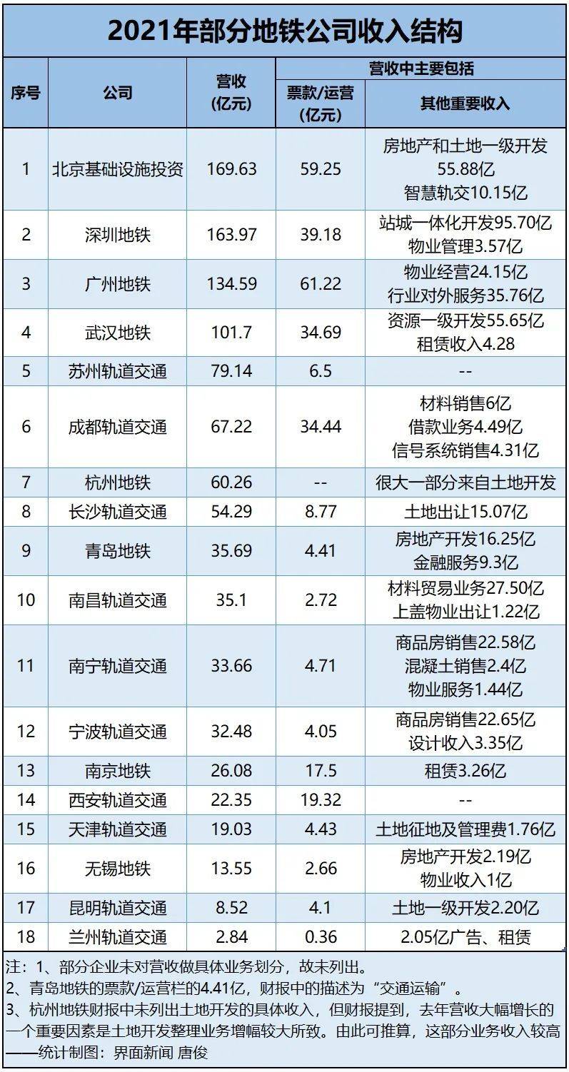 轨道交通做什么赚钱的多