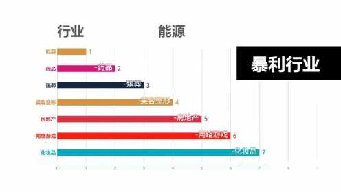 揭秘高赚行业，父母职业财富榜