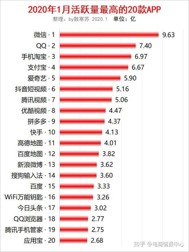 短视频平台做什么赚钱快？