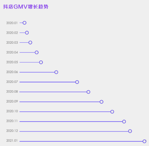 2023年抖音最赚钱的项目