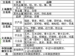 期货新手做什么品种赚钱快