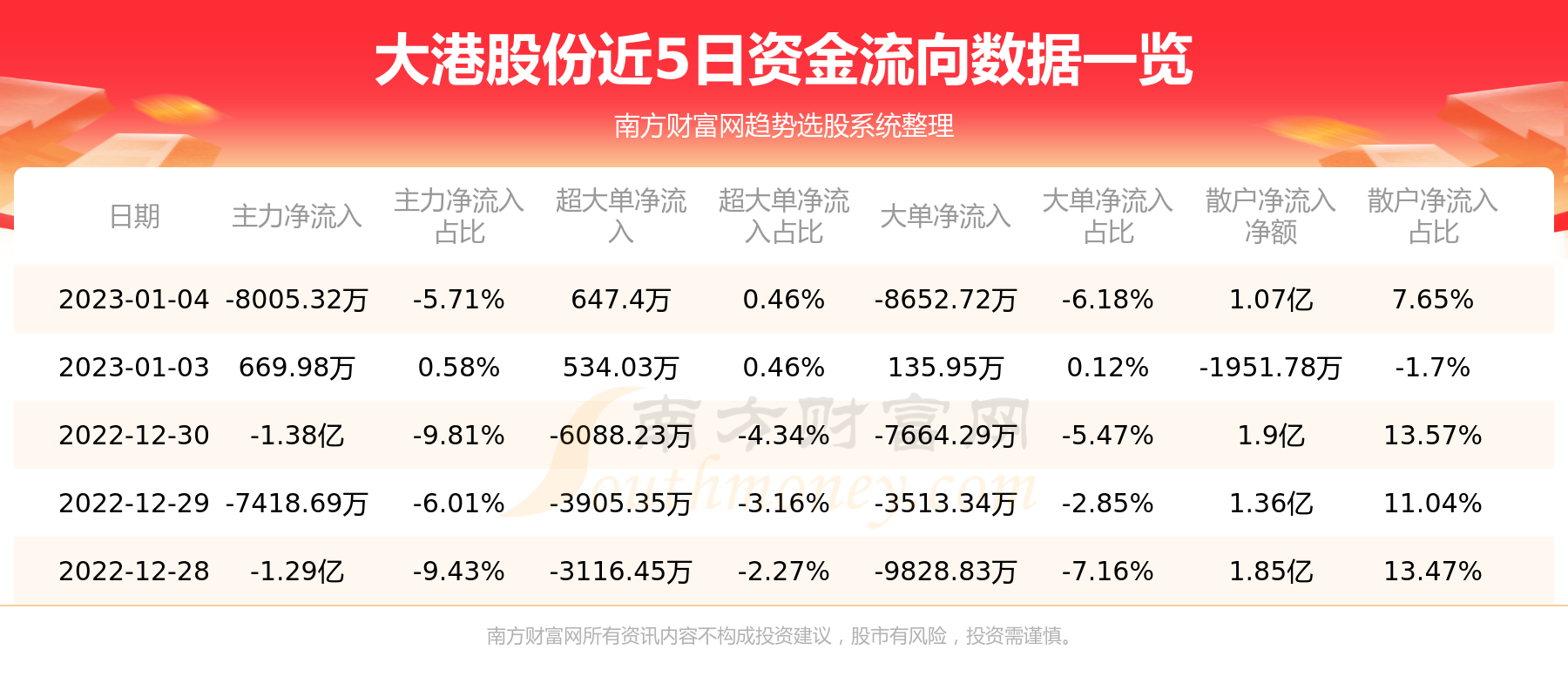 大港股份做什么产品好赚钱？