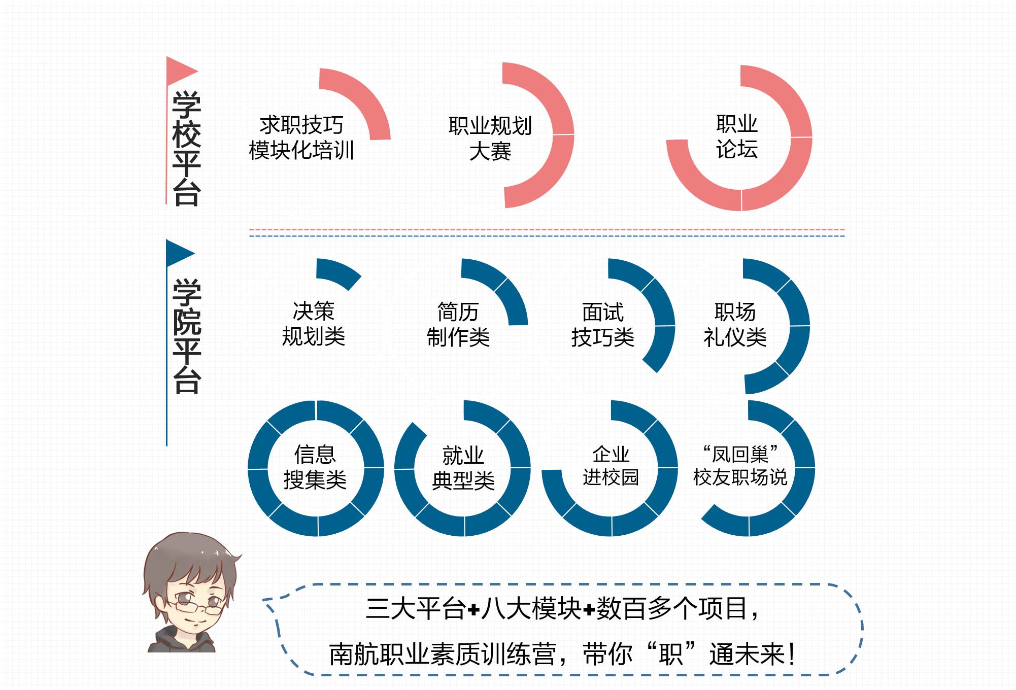 南航电信就业怎么样 南航电信考研