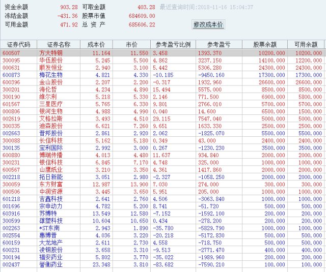 如何保持每年赚钱的时间