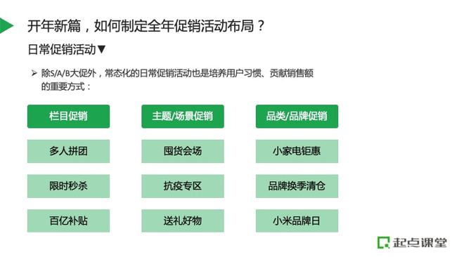 做最赚钱的电商平台，策略、模式与案例