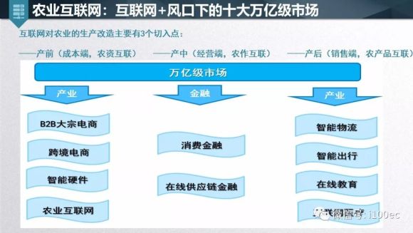 做最赚钱的电商平台，策略、模式与案例