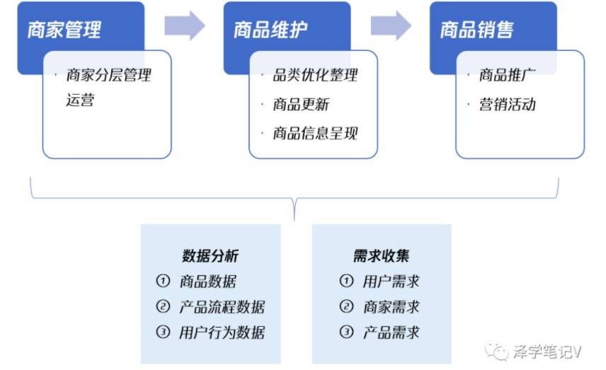 电商运营做什么类目好赚钱？