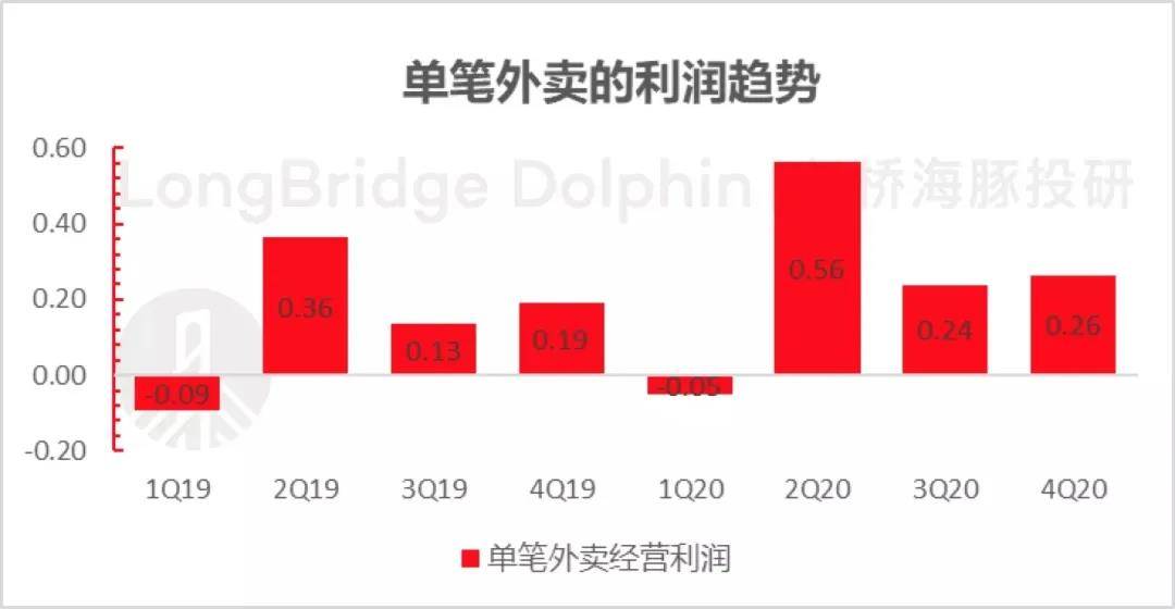 快速出单、赚钱有术——揭秘高盈利生意模式