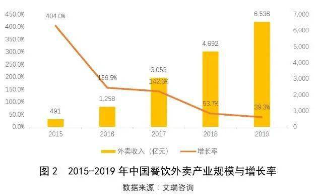 幺儿奶奶创业之路，选择高盈利行业，实现财富自由