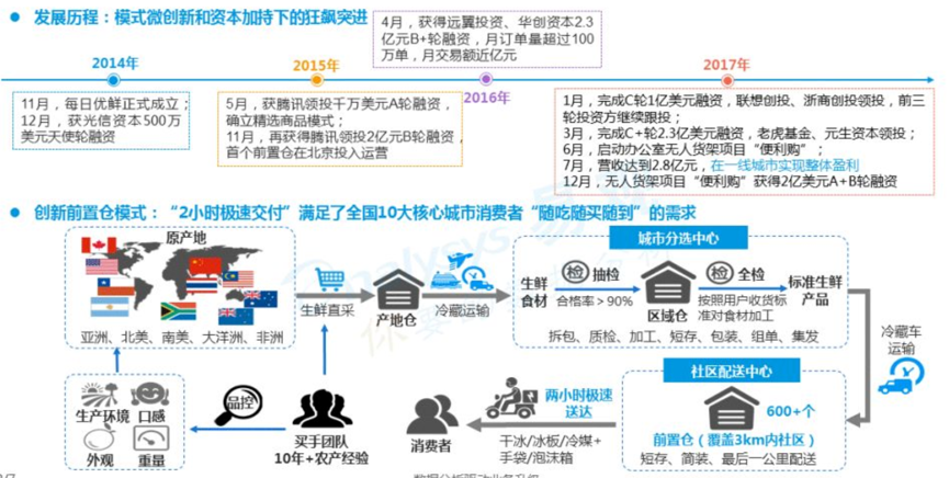 微信赚钱，探索多种途径实现盈利