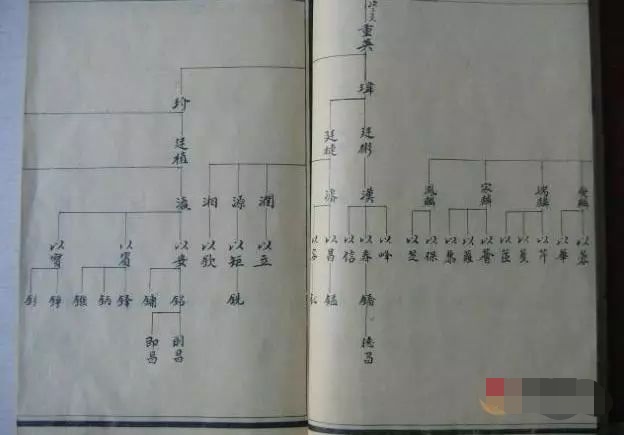 修家谱可以做什么生意赚钱 修家谱有意义吗