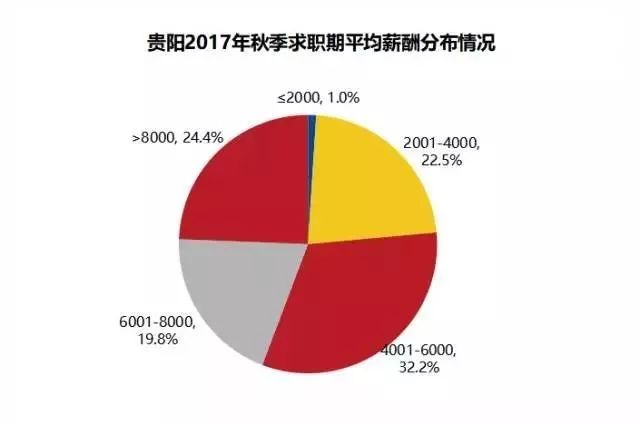 贵阳不上班做什么赚钱快？