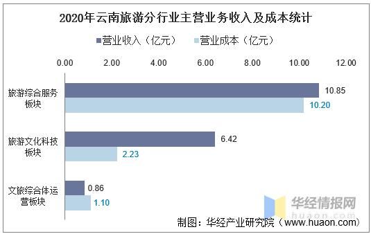 云南旅游旺季能做什么赚钱