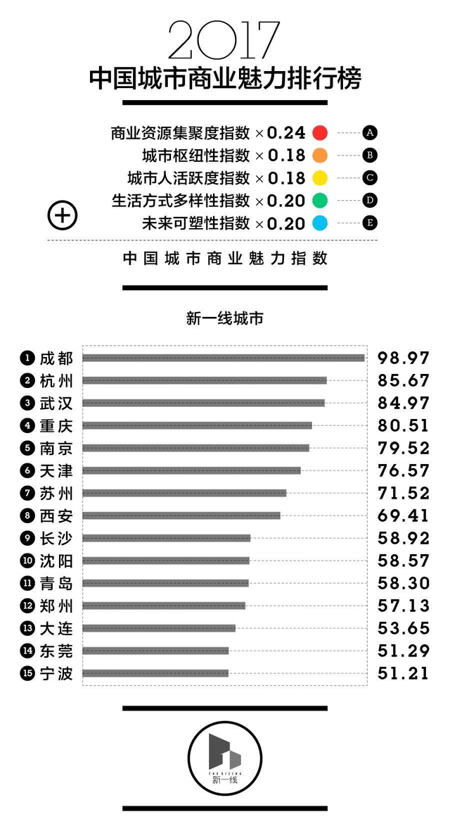 城市群做什么生意赚钱呢？