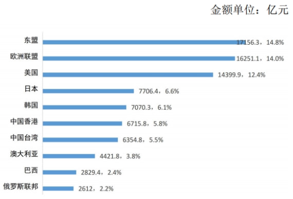 东南亚做什么生意赚钱最快？