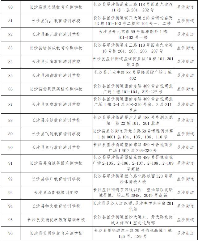 长沙打工做什么赚钱快？