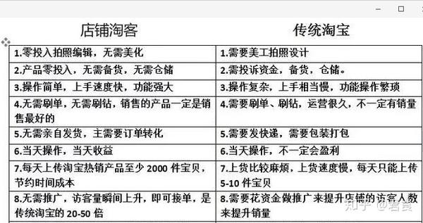 淘宝做什么货源好赚钱快