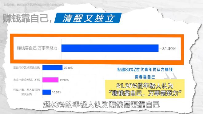 建工行业做什么赚钱多呢？