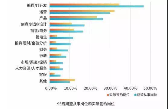 霸州赚钱热门行业与职业推荐