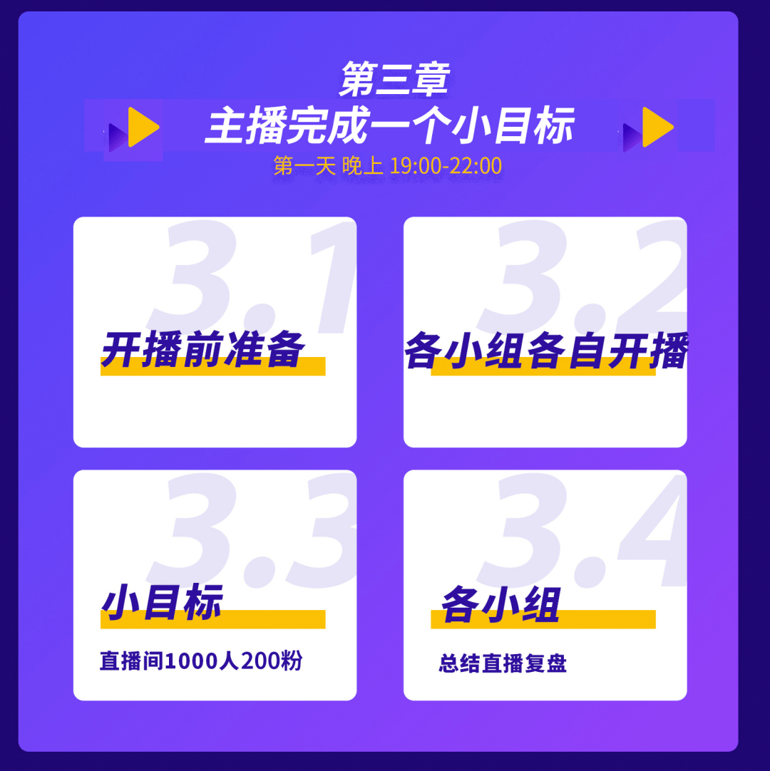 三只羊直播做什么赚钱？