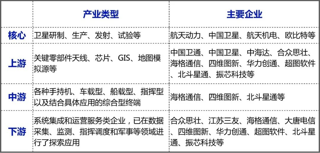 北斗就业前景怎么样 北斗专业