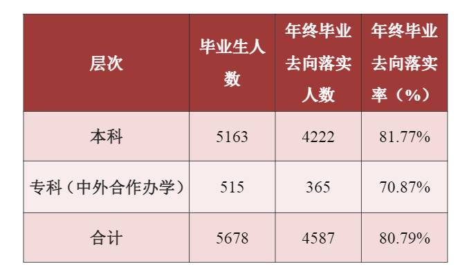 财经大专怎么样就业 财经专科生好找工作吗