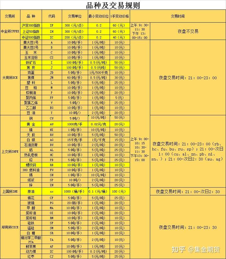 做什么生意可以卖期货赚钱 2021投资什么赚钱的期货品种