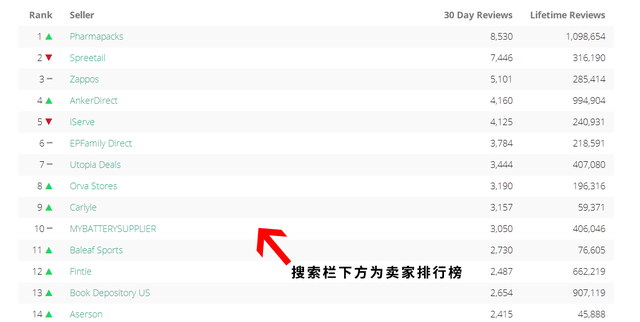 做什么外贸比较好赚钱？