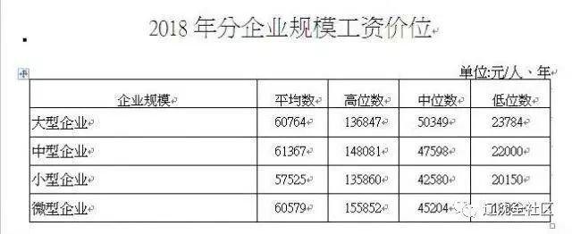 沈阳人做什么赚钱多的工作